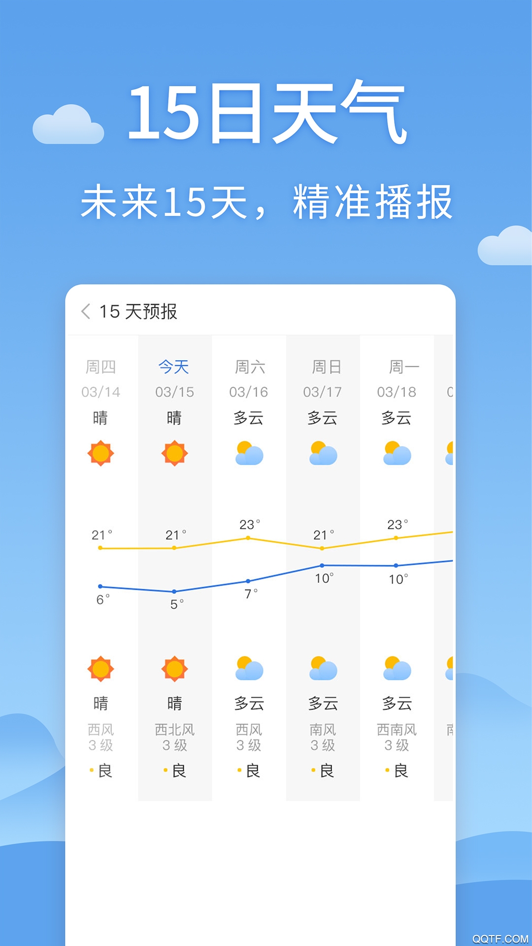 世界天气预报app最新版第4张截图