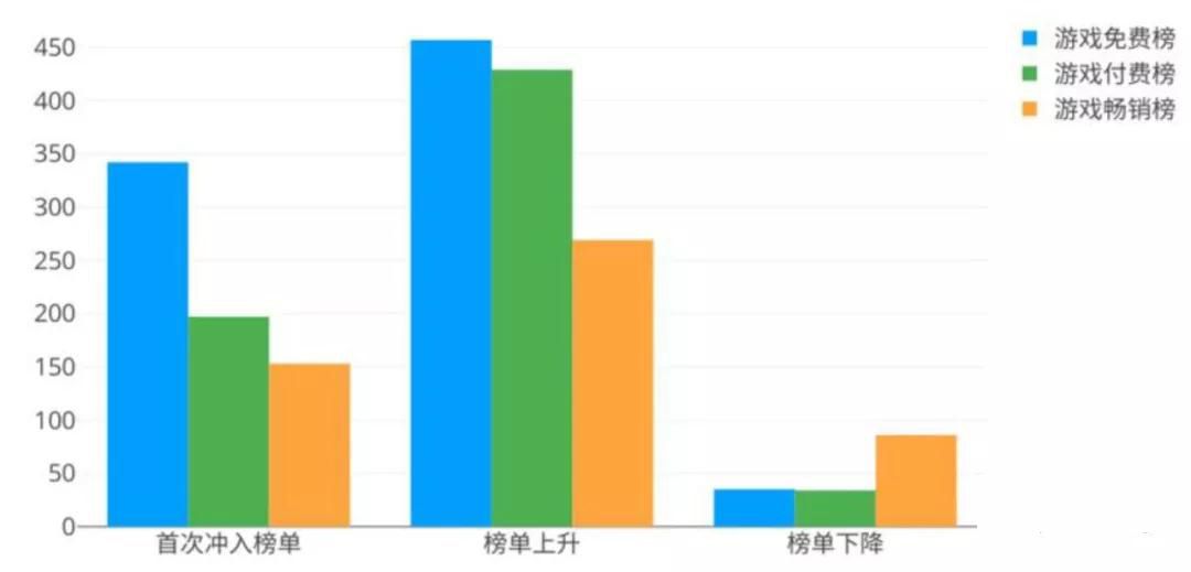 超100款游戏获苹果Today多次推荐4种类型受青睐