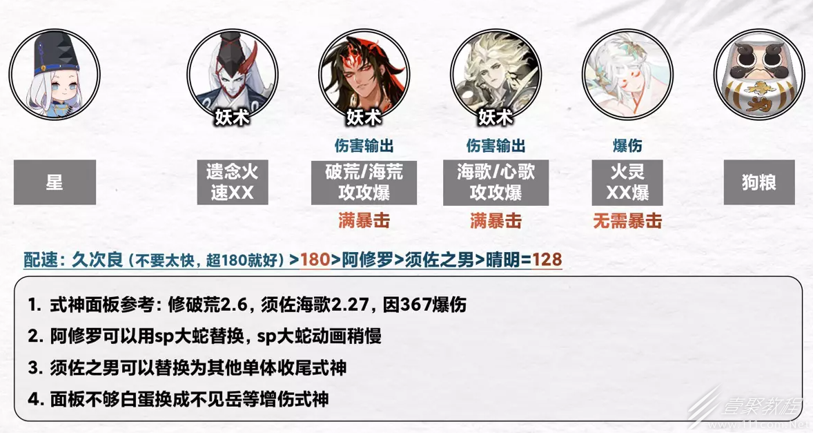 阴阳师契灵之境探查阵容介绍