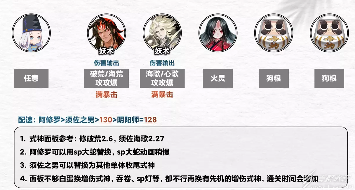 阴阳师契灵之境探查阵容介绍