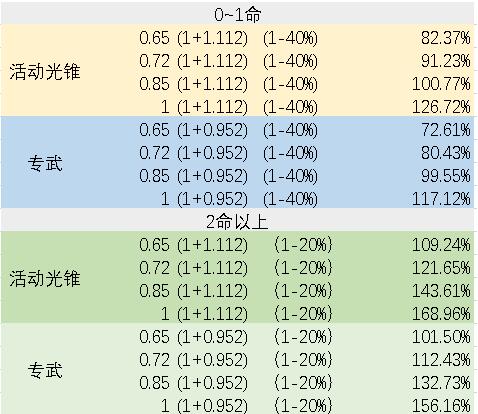 崩坏星穹铁道银狼副C装备带什么好