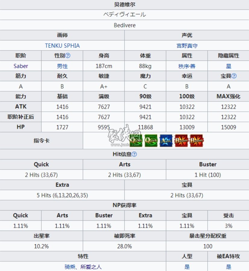 fgo贝德维尔值得培养吗贝狄威尔强度分析