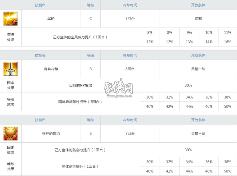 fgo贝德维尔值得培养吗贝狄威尔强度分析