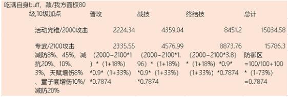 崩坏星穹铁道银狼副C装备带什么好