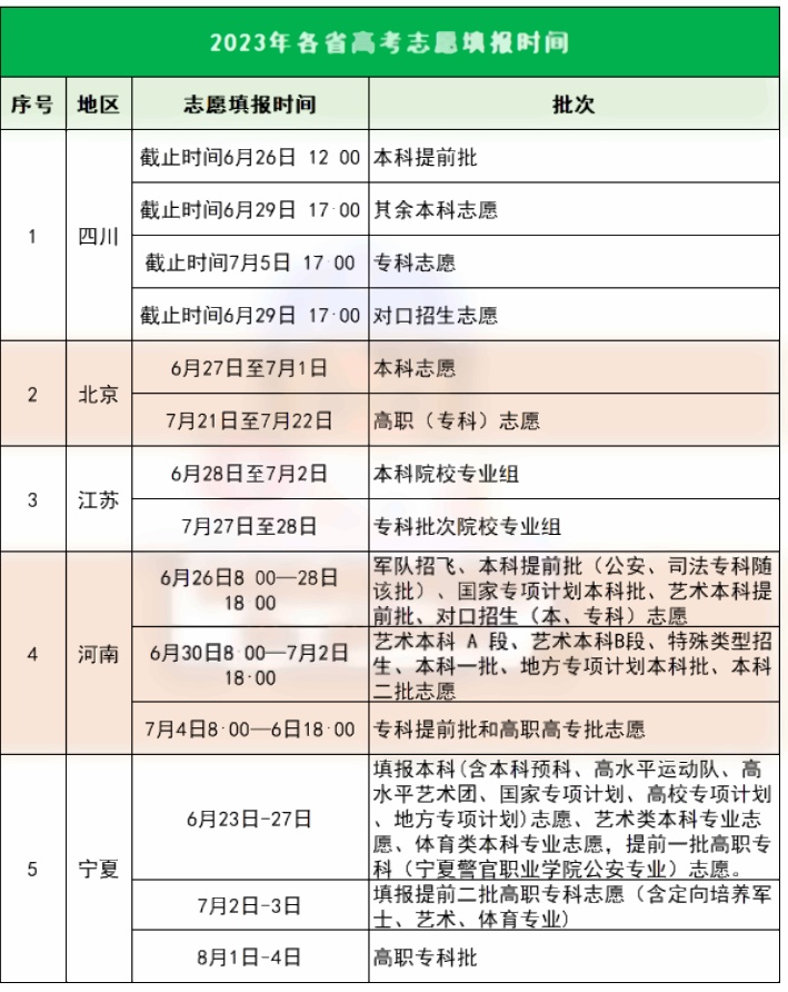 2023高考志愿填报时间一览表