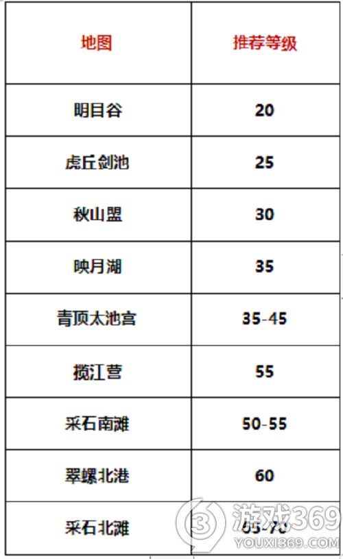 剑侠世界3哪里练级好剑侠世界3练级地点推荐