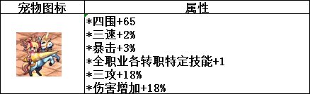 dnf110级版本成长胶囊获取方法介绍