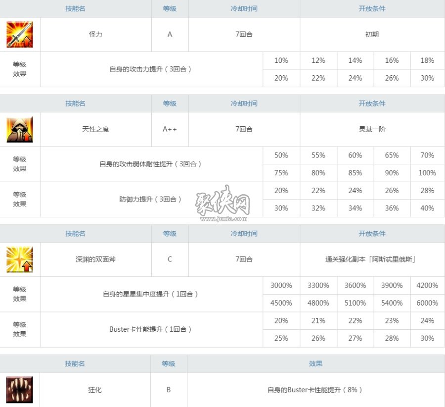 fgo阿斯忒里俄斯值得练吗在特殊场合强度出色的小牛