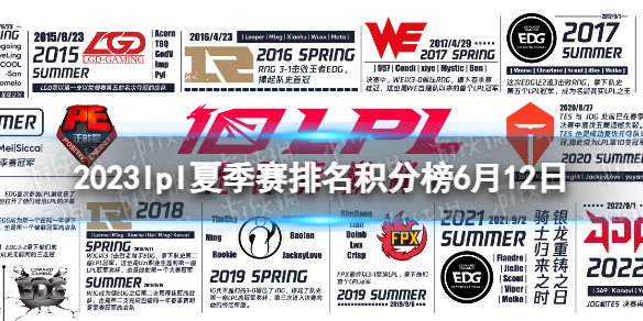 2023lpl夏季赛排名积分榜6月12日lpl夏季赛排名情况