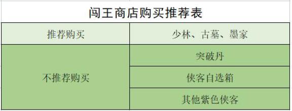 武林闲侠闯王商店购买推荐介绍