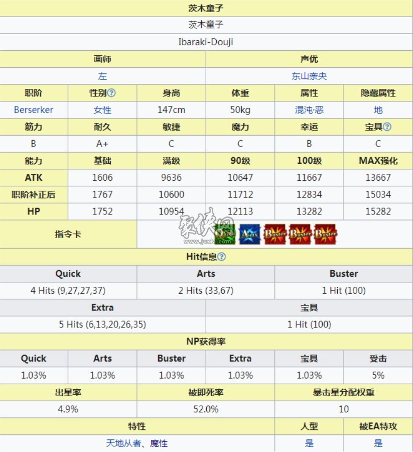 fgo茨木童子值得培养吗来看看可爱的小茨木强度怎么样吧