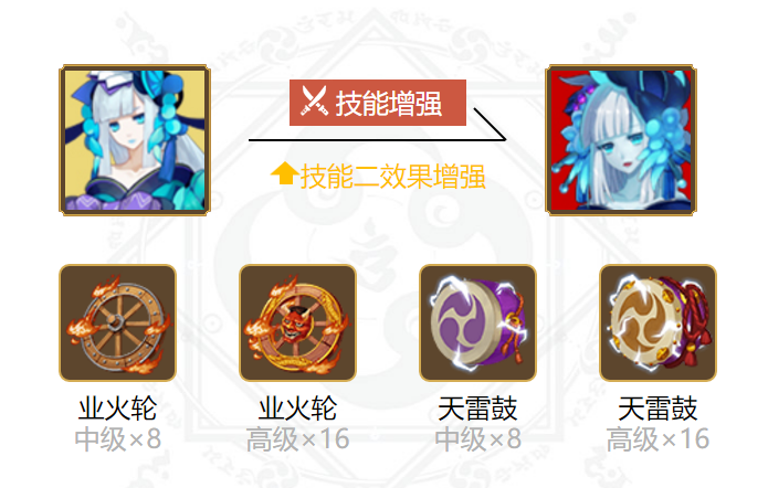 阴阳师青行灯御魂搭配