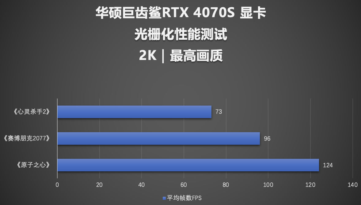 SUPER超能力突破次元壁！华硕巨齿鲨RTX4070SUPER显卡