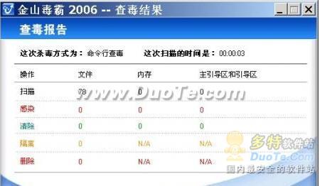 联手杀毒软件打造无毒迅雷下载文件