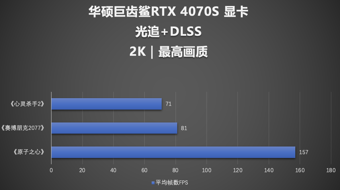 SUPER超能力突破次元壁！华硕巨齿鲨RTX4070SUPER显卡