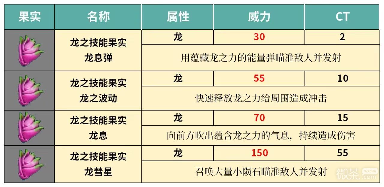 幻兽帕鲁龙属性技能果实指南