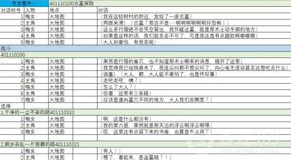 聊斋搜灵录公开研发进展