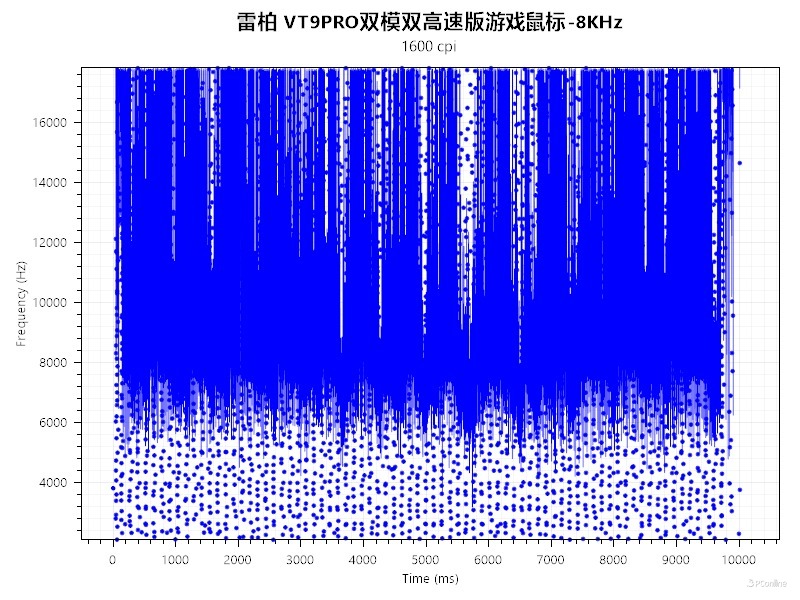 内卷天花板颜值再升级！雷柏VT9PRO双高速双模版上手体验