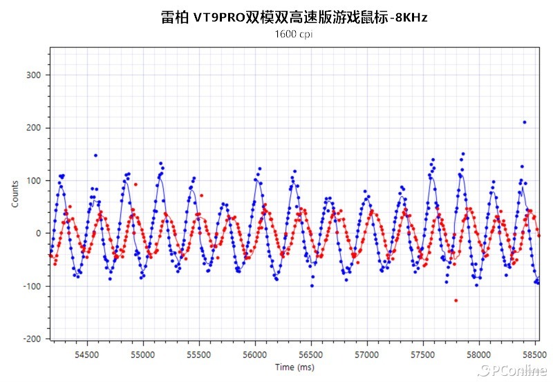 内卷天花板颜值再升级！雷柏VT9PRO双高速双模版上手体验