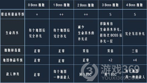 死亡细胞boss大全