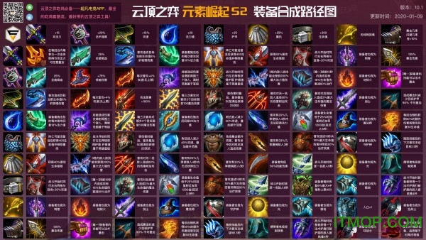 云顶之弈10.3装备合成图高清图