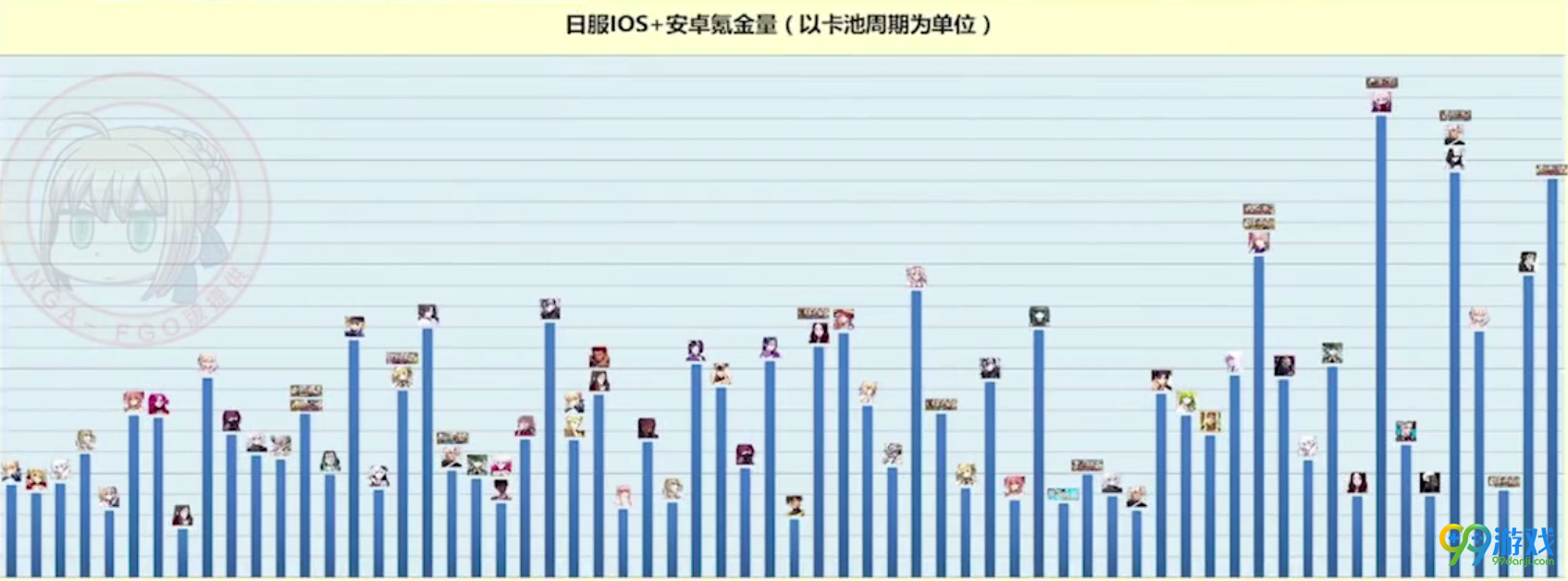 FGO国服排雷评测限定英灵谜之女主角XAlter卡池选择分析