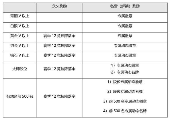 绝地求生8.4更新公告：PUBG8月4日13.1版本更新内容一览