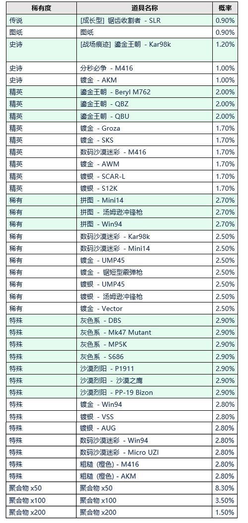 绝地求生8.4更新公告：PUBG8月4日13.1版本更新内容一览