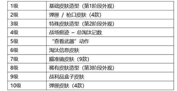 绝地求生8.4更新公告：PUBG8月4日13.1版本更新内容一览