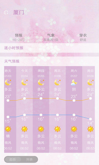 天气预报24小时图3