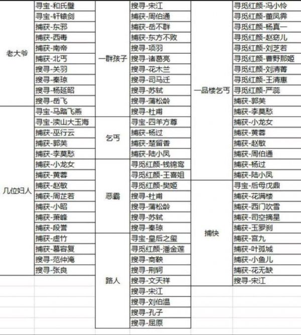 皇帝成长计划2东厂怎么玩