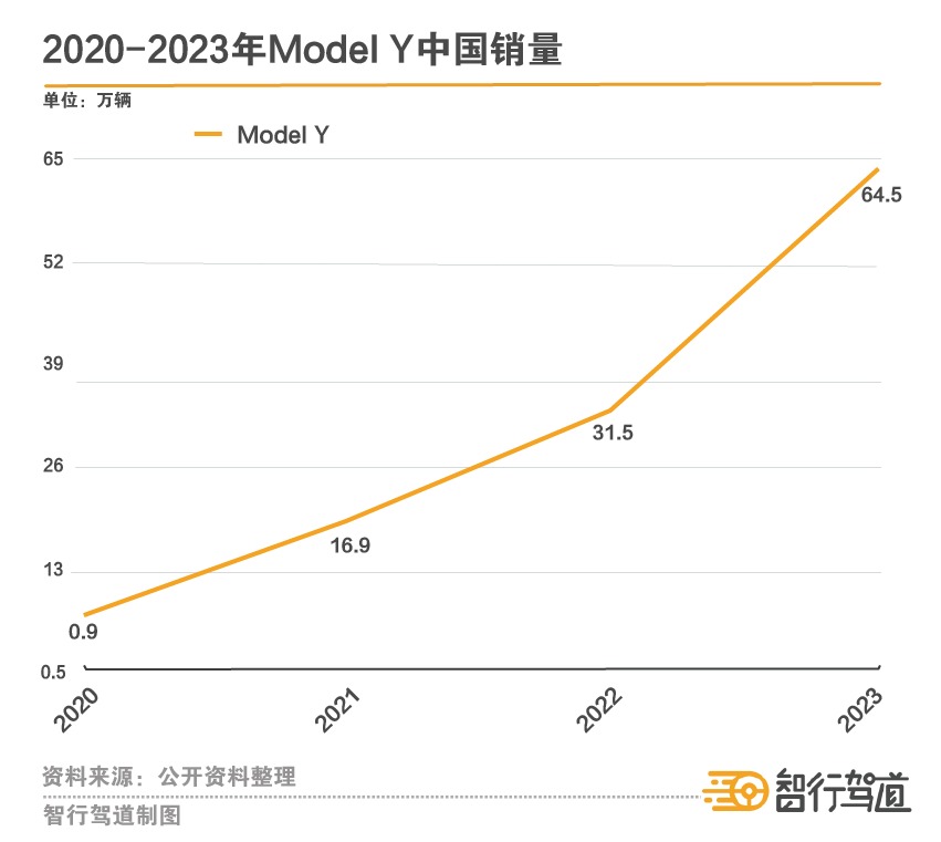 特斯拉Model3都卖不动，谁能拯救纯电C级轿车