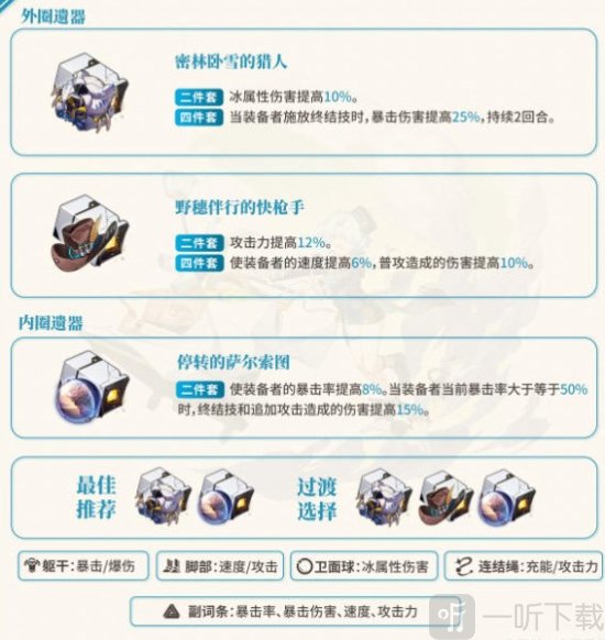 崩坏星穹铁道米沙遗器选什么崩坏星穹铁道米沙遗器套装推荐