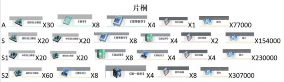 星之彼端片桐进阶材料一览片桐进阶要什么材料