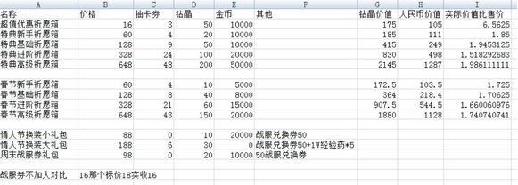 魔女兵器怎么氪金值氪金选择方法技巧