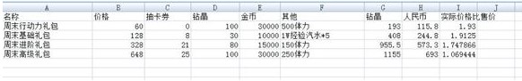 魔女兵器怎么氪金值氪金选择方法技巧