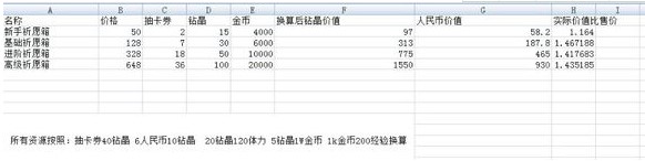 魔女兵器怎么氪金值氪金选择方法技巧