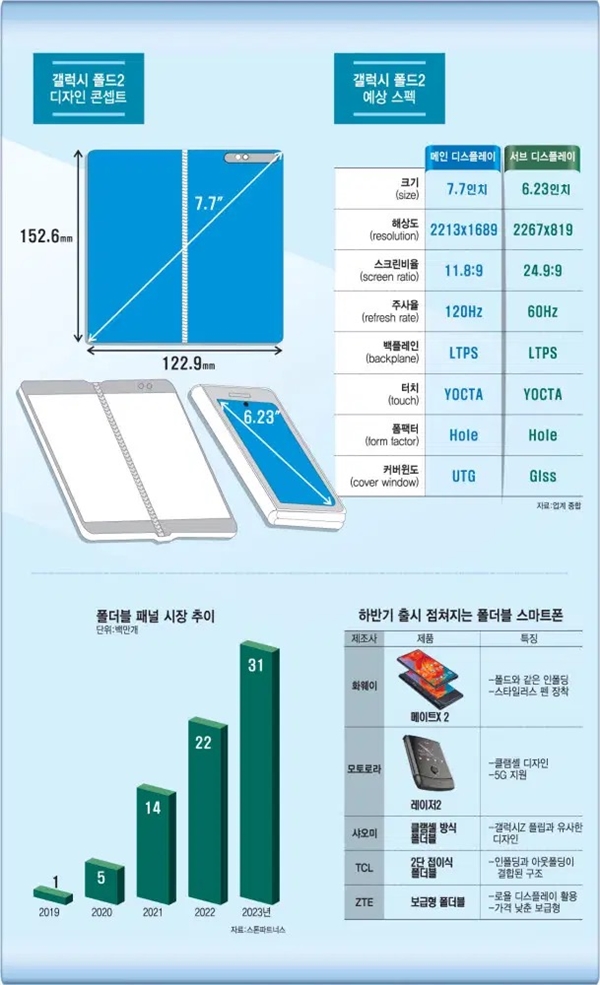 值得期待！三星GalaxyFold2全面升级