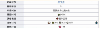 江南百景图江宁县解锁u200b技巧分享