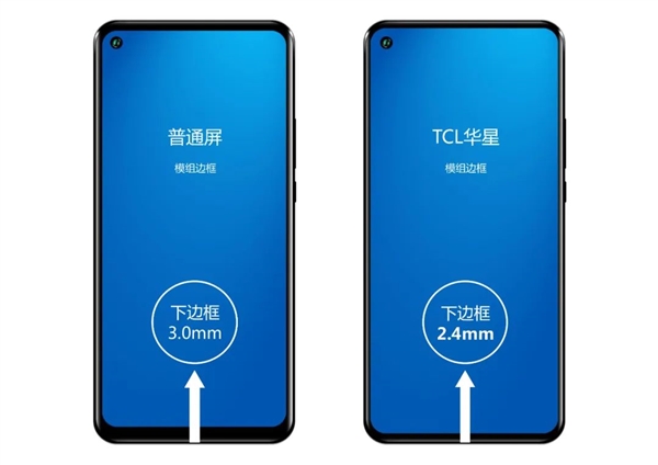 TCL华星：超级全面屏实现全球最窄LCD下边框