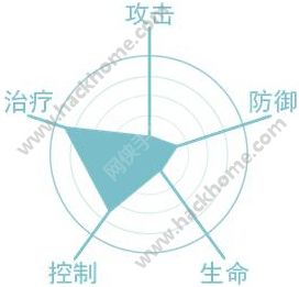 最终幻想觉醒蒂斯怎么样愈疗之音蒂斯技能属性详解