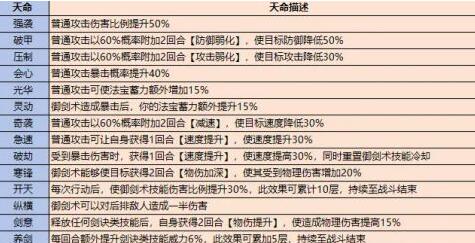 最强祖师弟子怎么选最强祖师弟子选择推荐