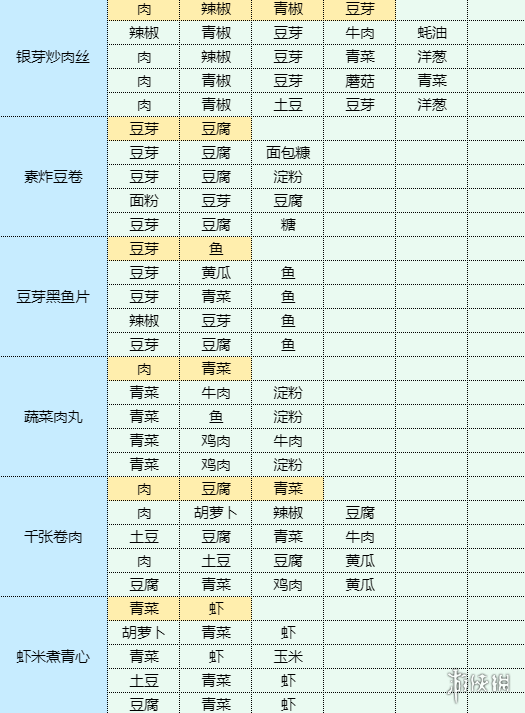 魔卡少女樱回忆钥匙酥黄菜怎么做酥黄菜食谱配方