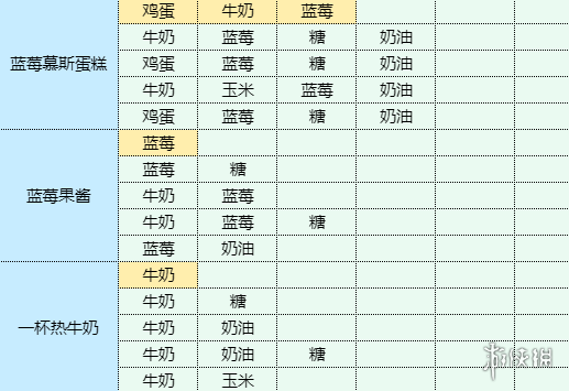 魔卡少女樱回忆钥匙酥黄菜怎么做酥黄菜食谱配方