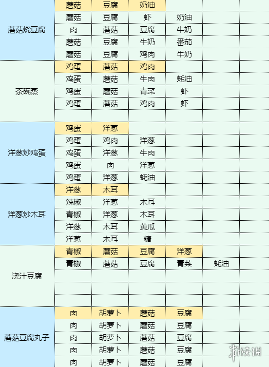 魔卡少女樱回忆钥匙酥黄菜怎么做酥黄菜食谱配方