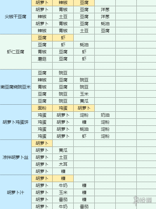 魔卡少女樱回忆钥匙酥黄菜怎么做酥黄菜食谱配方