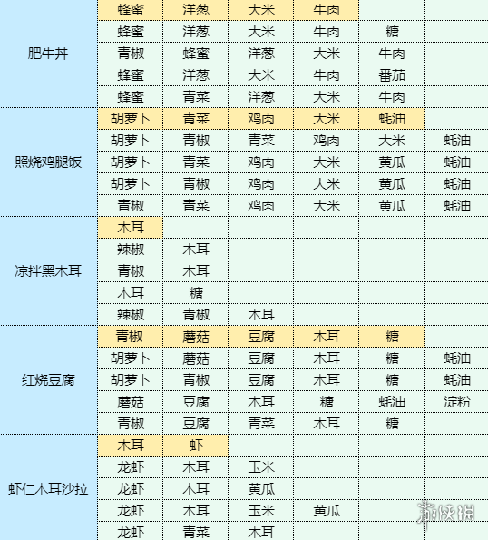 魔卡少女樱回忆钥匙酥黄菜怎么做酥黄菜食谱配方