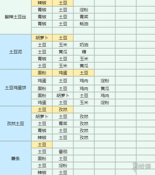 魔卡少女樱回忆钥匙酥黄菜怎么做酥黄菜食谱配方