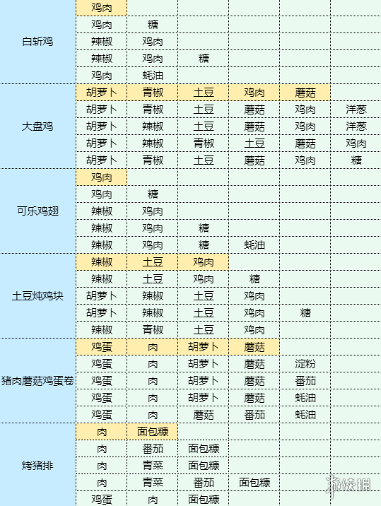 魔卡少女樱回忆钥匙酥黄菜怎么做酥黄菜食谱配方