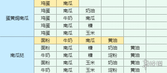 魔卡少女樱回忆钥匙酥黄菜怎么做酥黄菜食谱配方